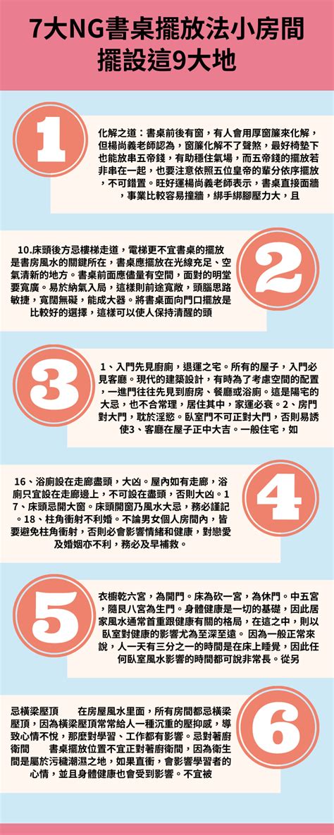 書桌面對窗戶|【風水特輯】7大NG書房風水佈置，恐致前景受阻、升。